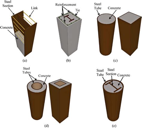 concrete filled steel box column|tubular steel for column.